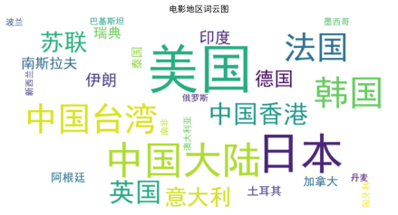 数据可视化展示22